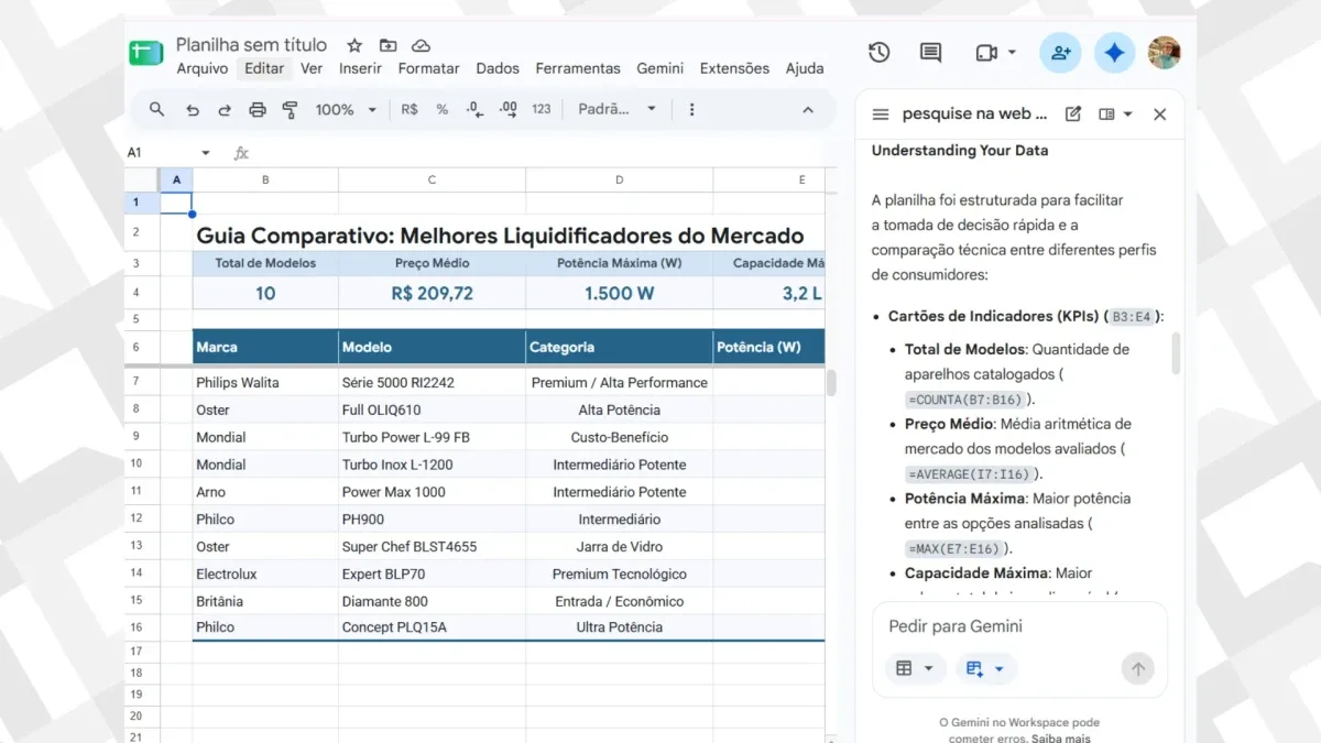 Dashboards digitais exibindo automação de tarefas com inteligência artificial